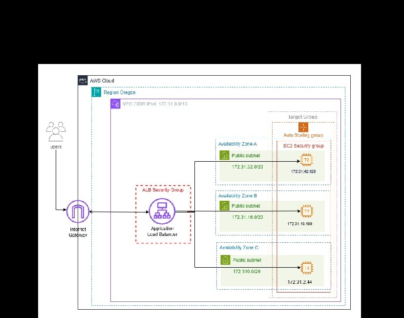 Imagen del proyecto AWS-restart
