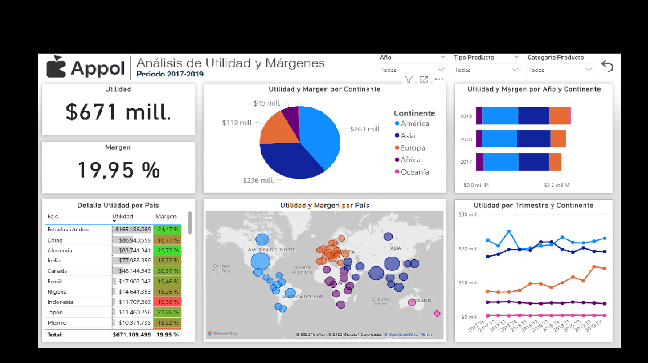 Imagen de dashboards de Power BI